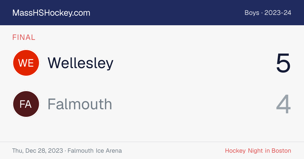 Wellesley at Falmouth score card