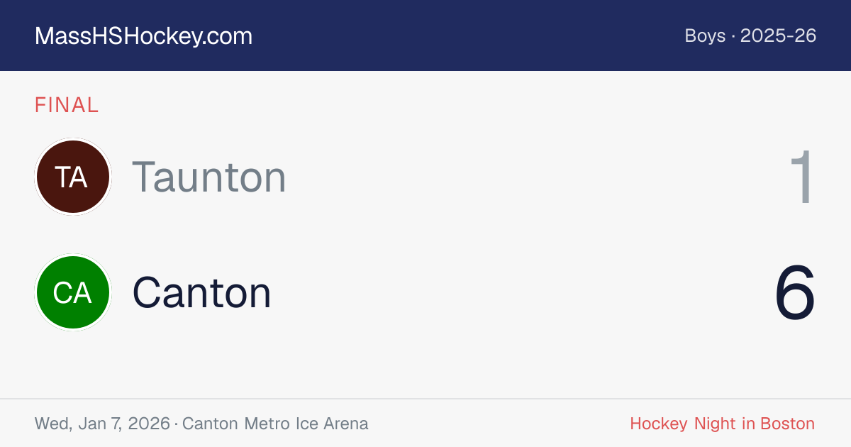 Taunton at Canton score card