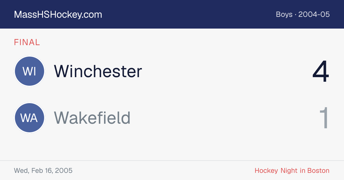 Winchester at Wakefield score card