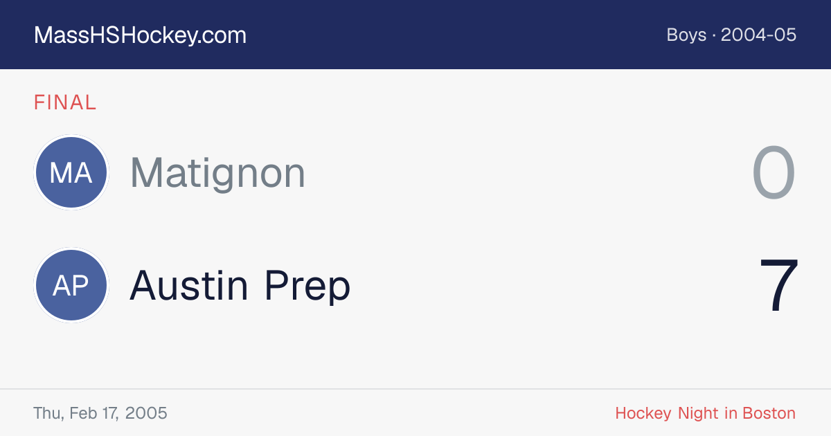 Matignon at Austin Prep score card