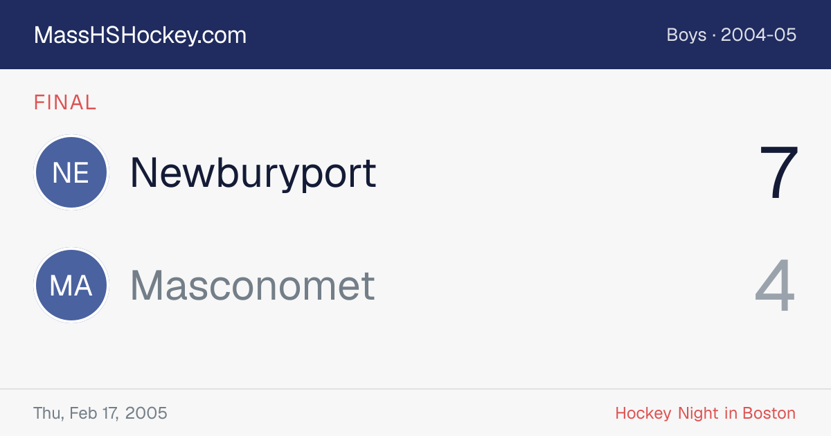 Newburyport at Masconomet score card