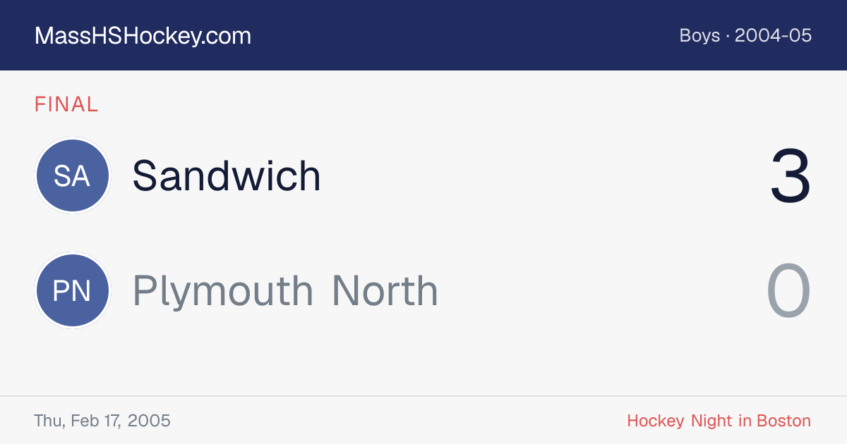 Sandwich at Plymouth North score card