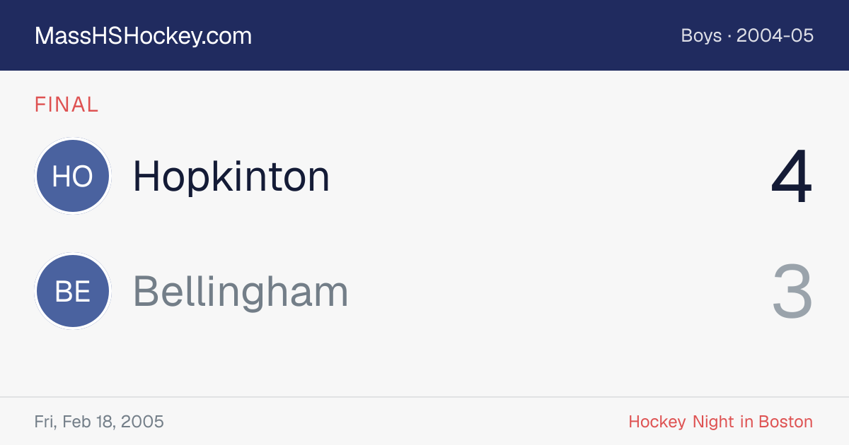 Hopkinton at Bellingham score card