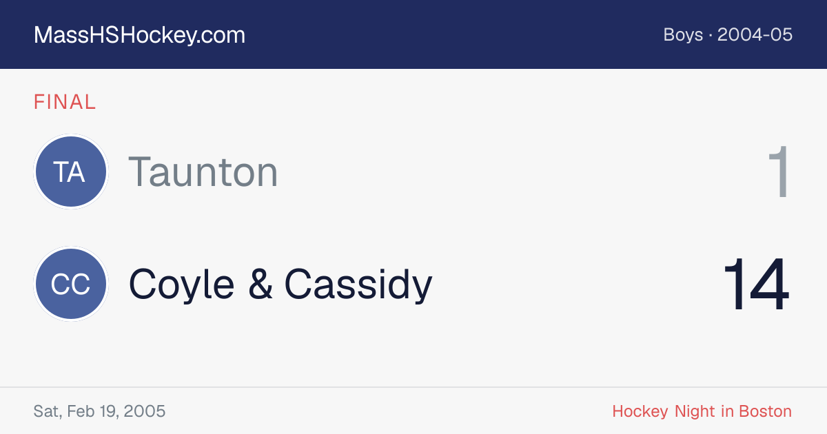 Taunton at Coyle & Cassidy score card