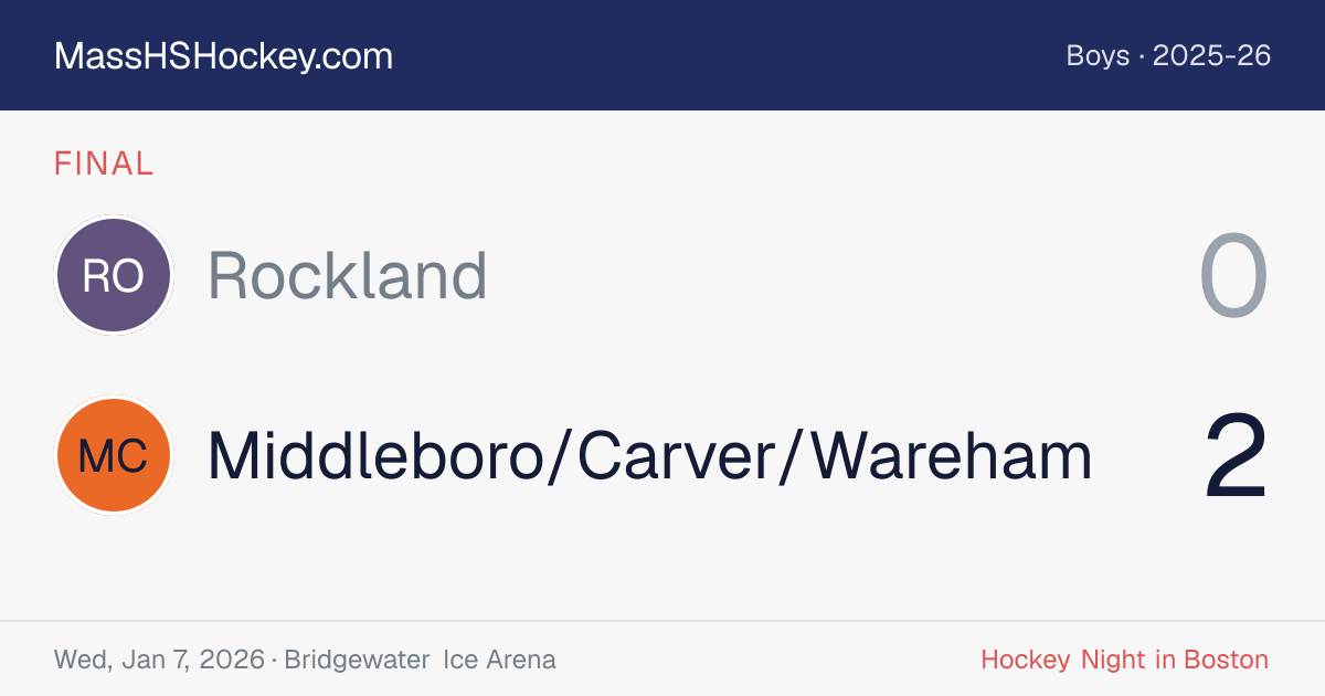 Rockland at Middleboro/Carver/Wareham score card