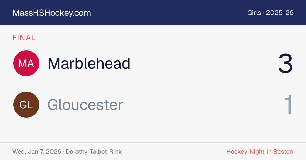 Marblehead at Gloucester score card