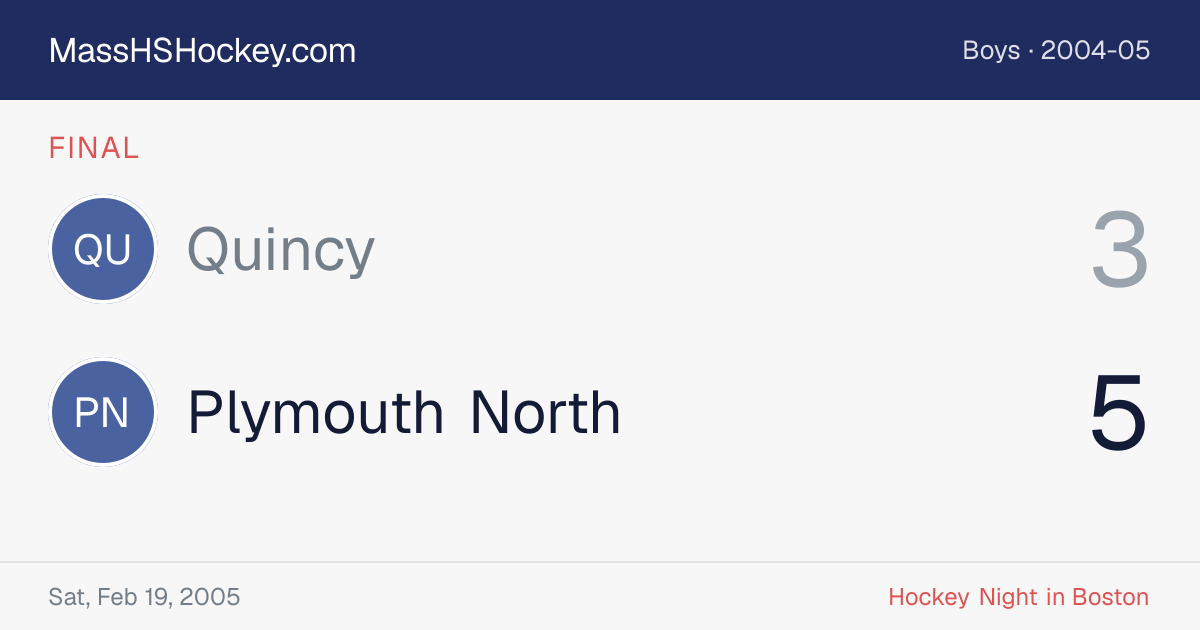 Quincy at Plymouth North score card