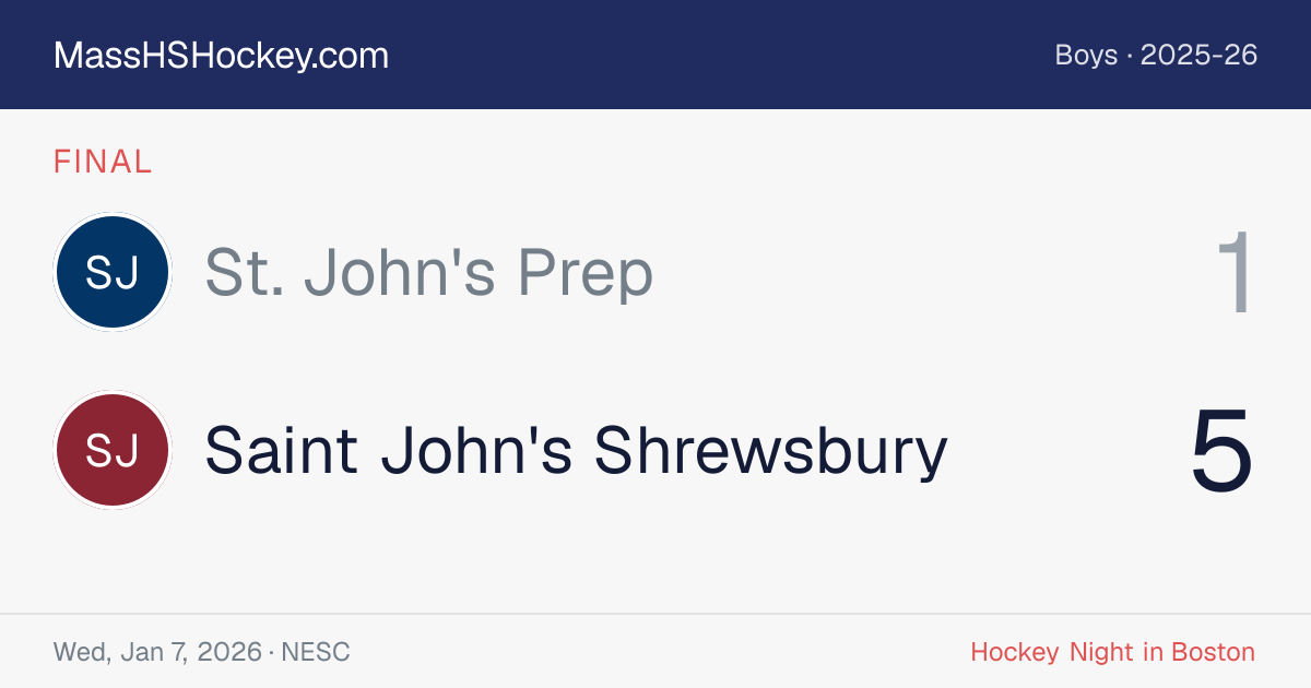 St. John's Prep at Saint John's Shrewsbury score card
