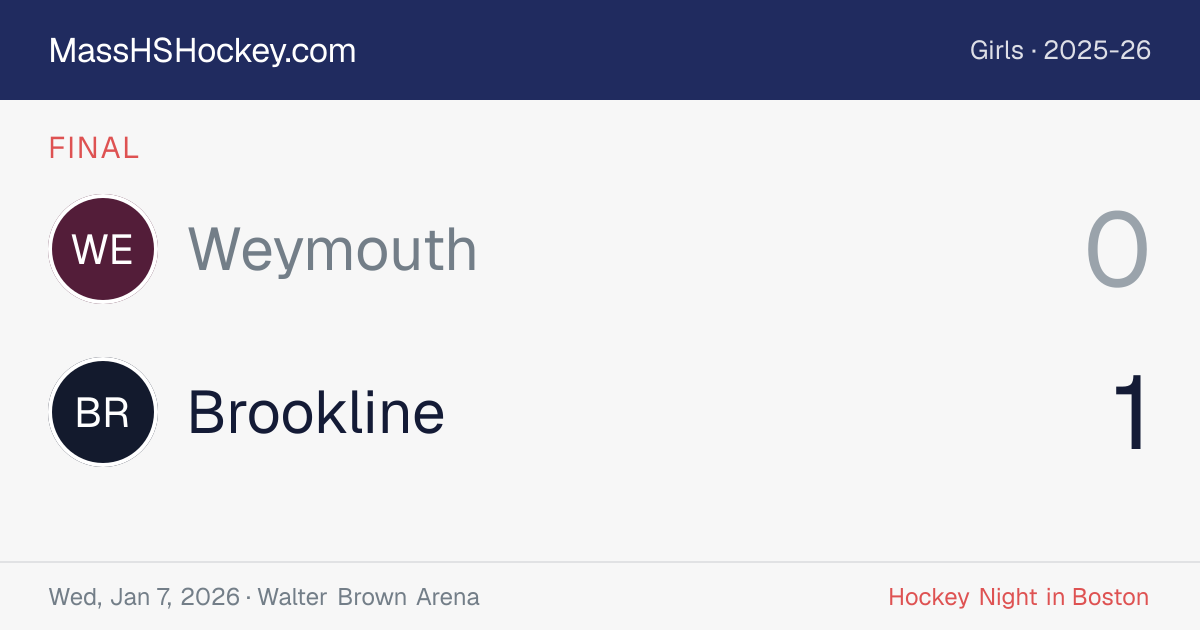 Weymouth at Brookline score card