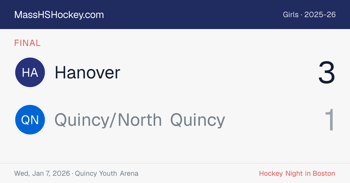 Hanover at Quincy/North Quincy score card