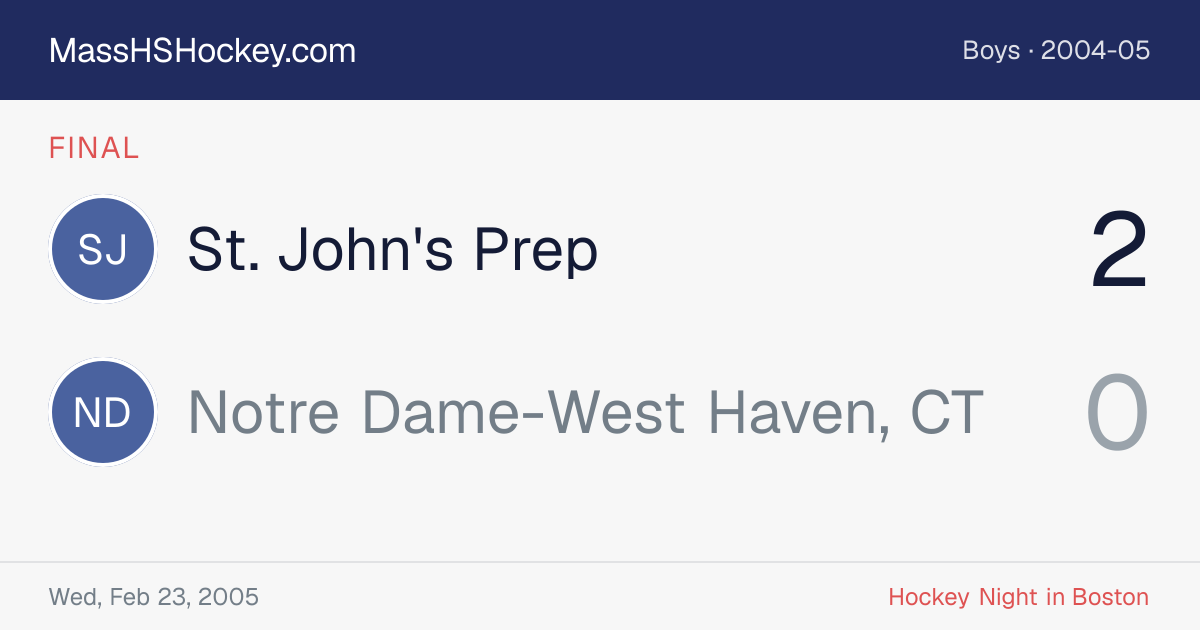 St. John's Prep at Notre Dame-West Haven, CT score card