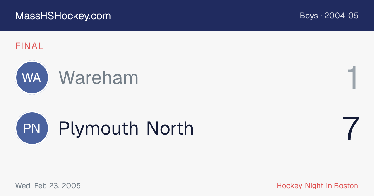 Wareham at Plymouth North score card
