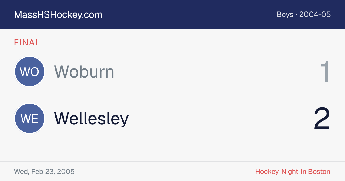 Woburn at Wellesley score card