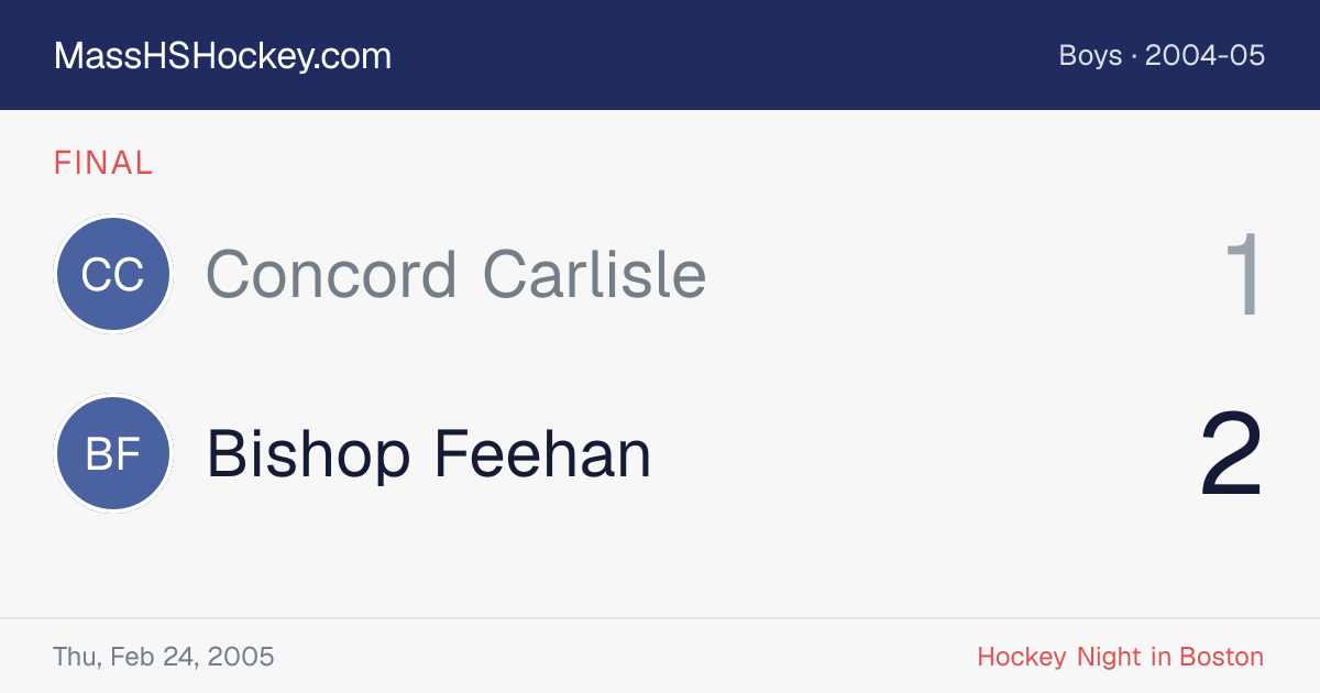Concord Carlisle at Bishop Feehan score card