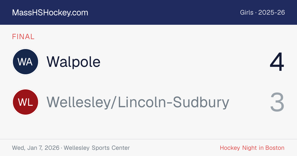 Walpole at Wellesley/Lincoln-Sudbury score card