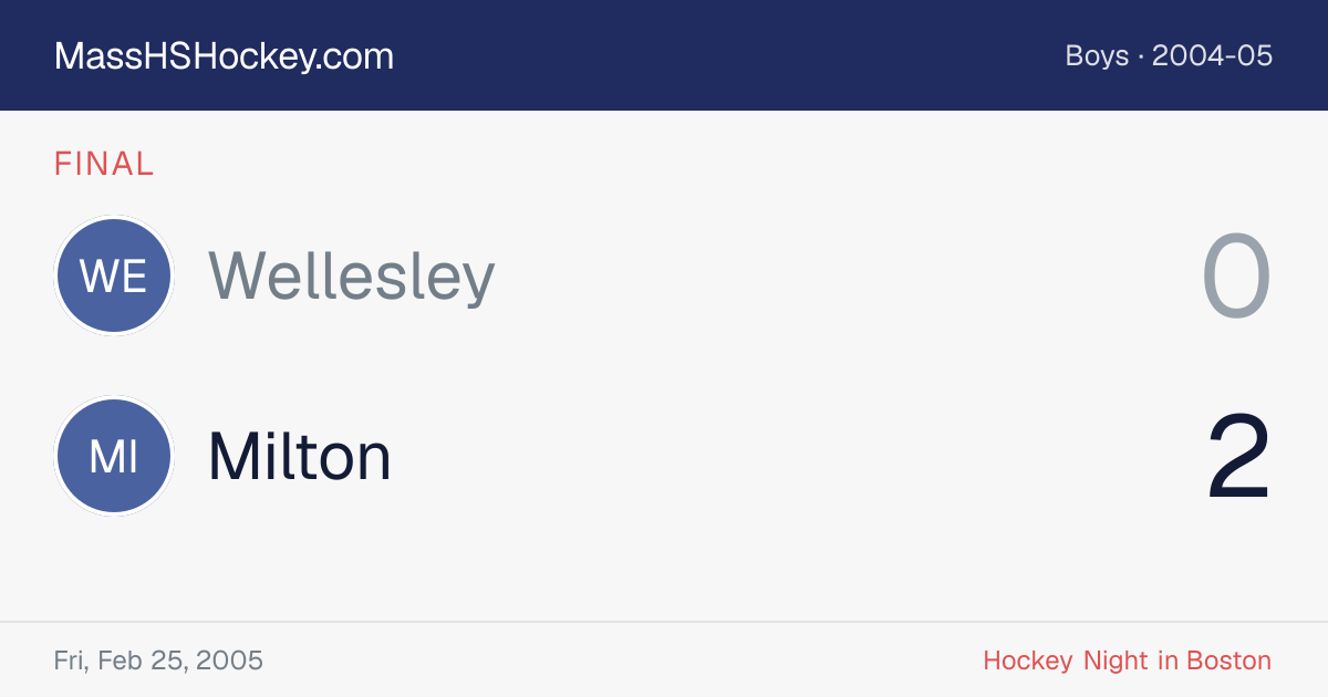 Wellesley at Milton score card