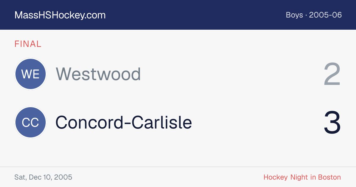 Westwood at Concord-Carlisle score card