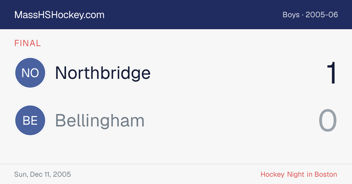 Northbridge at Bellingham score card