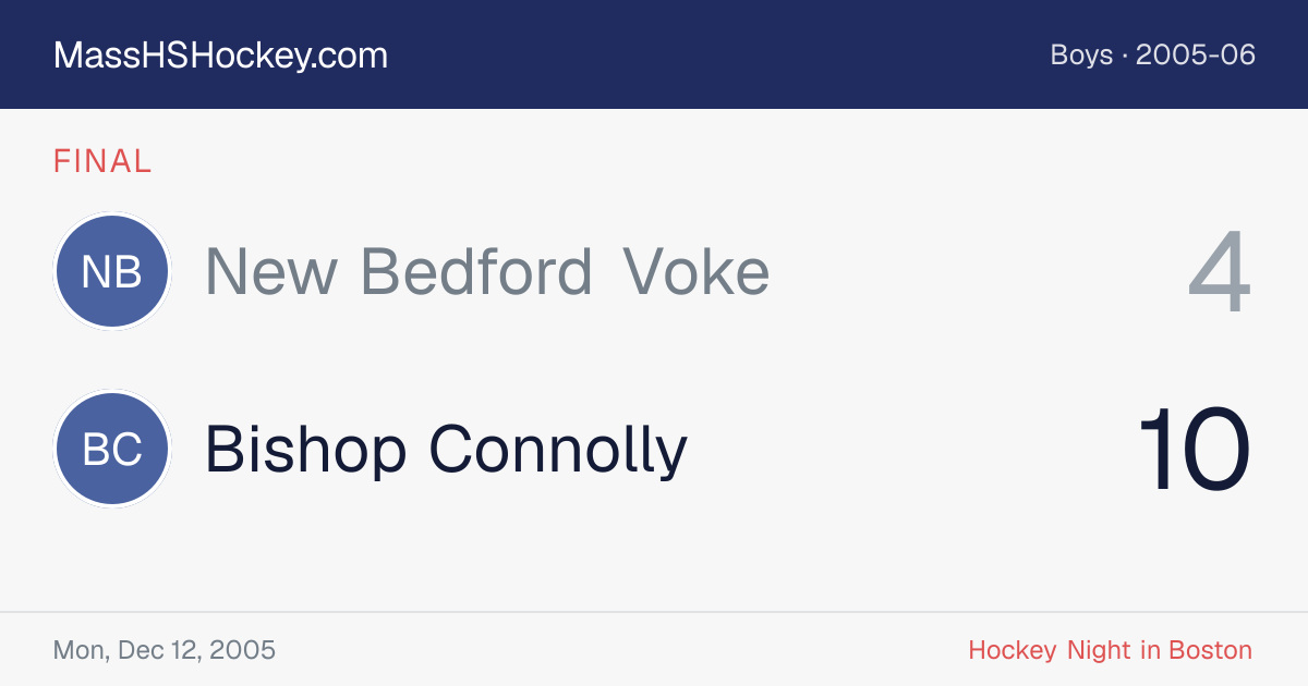 New Bedford Voke at Bishop Connolly score card