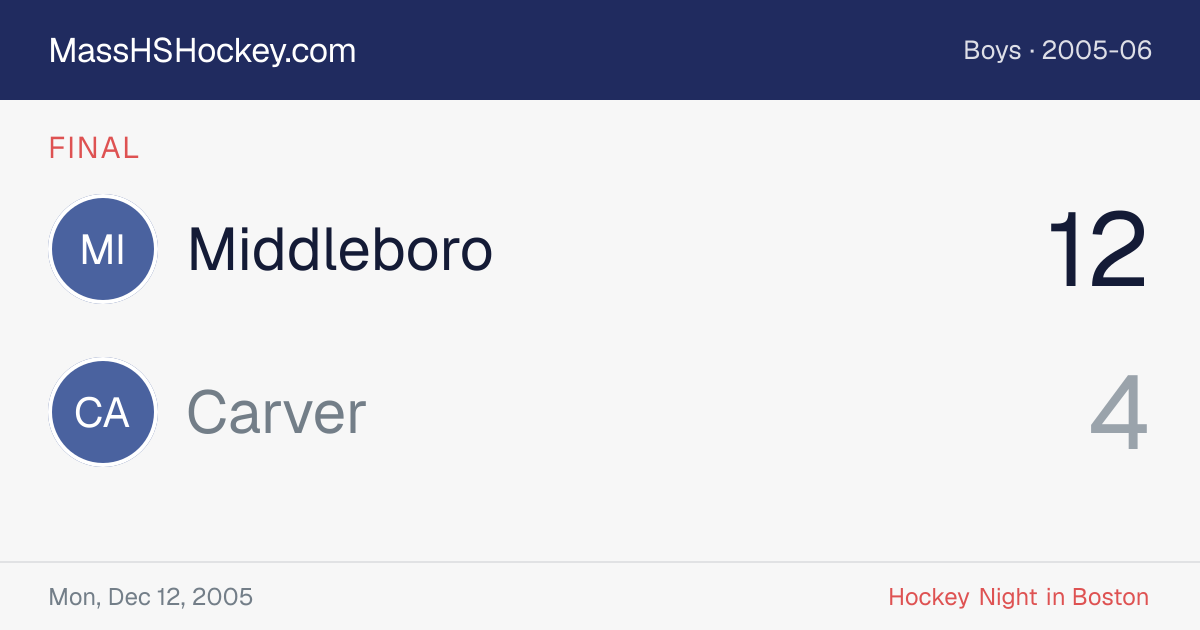 Middleboro at Carver score card