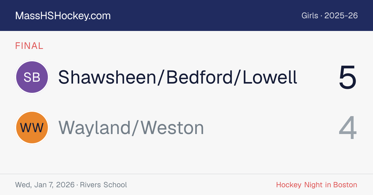 Shawsheen/Bedford/Lowell at Wayland/Weston score card