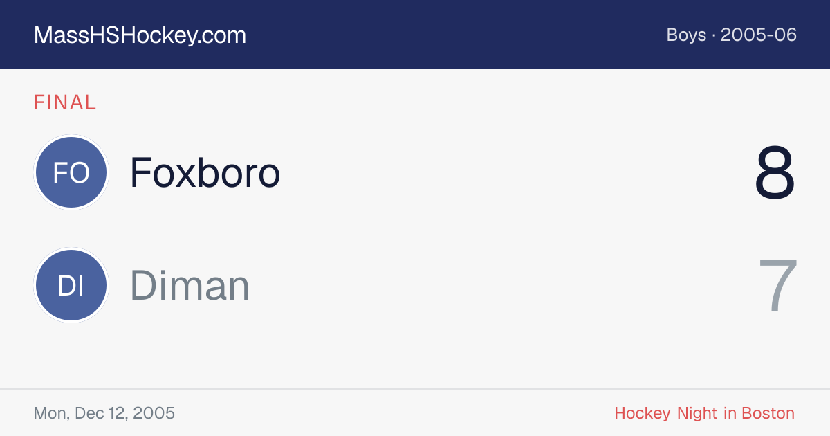 Foxboro at Diman score card