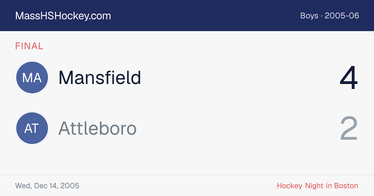 Mansfield at Attleboro score card