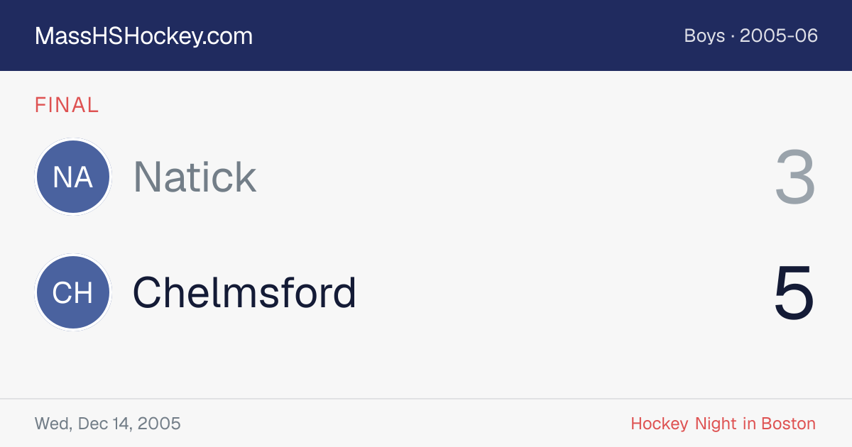 Natick at Chelmsford score card