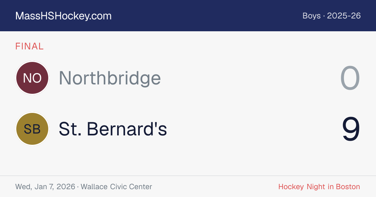 Northbridge at St. Bernard's score card