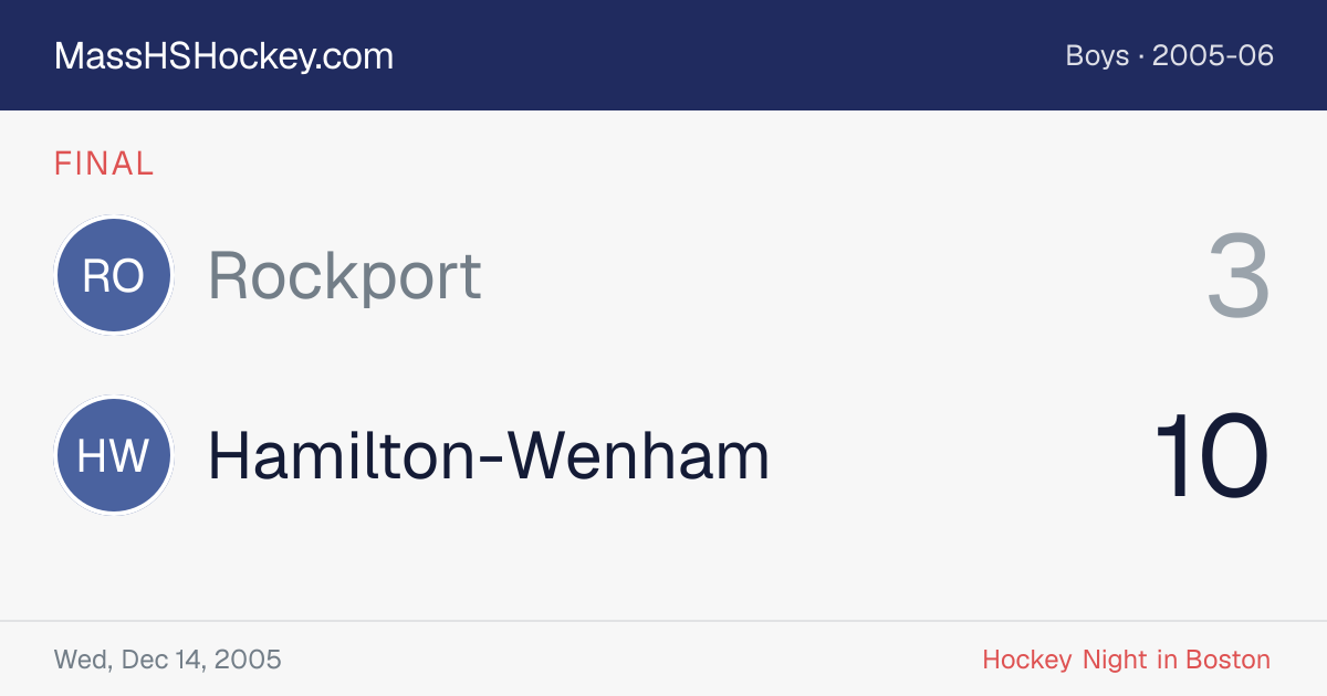 Rockport at Hamilton-Wenham score card