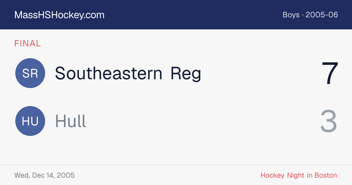 Southeastern Reg at Hull score card