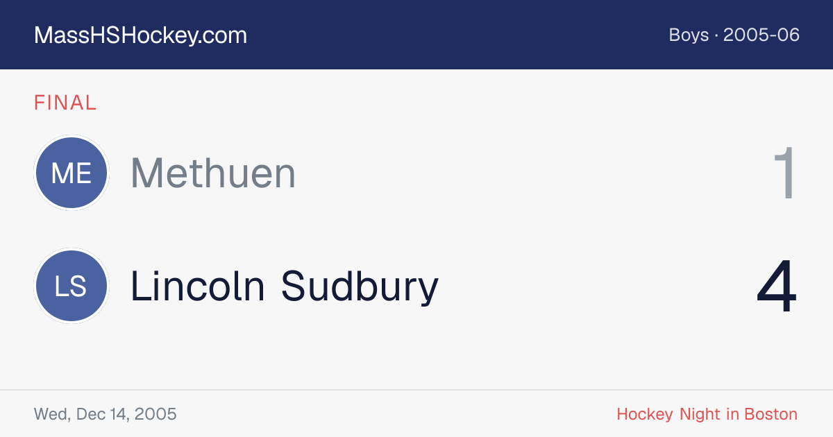 Methuen at Lincoln Sudbury score card