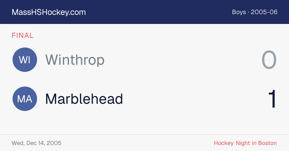 Winthrop at Marblehead score card
