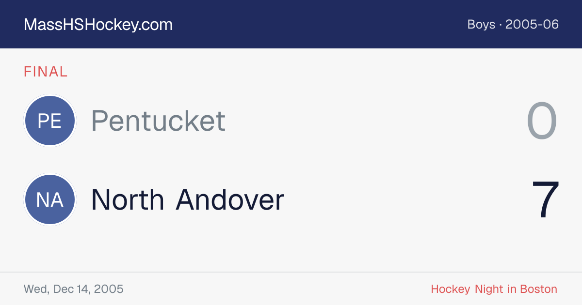 Pentucket at North Andover score card