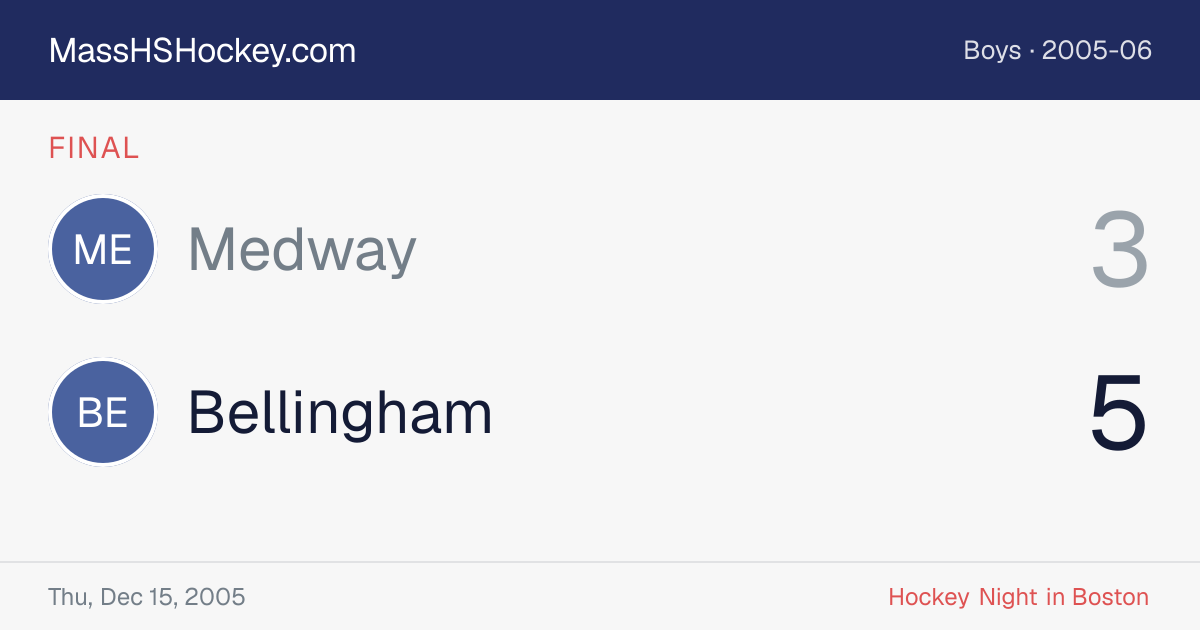 Medway at Bellingham score card