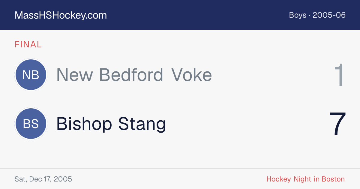 New Bedford Voke at Bishop Stang score card