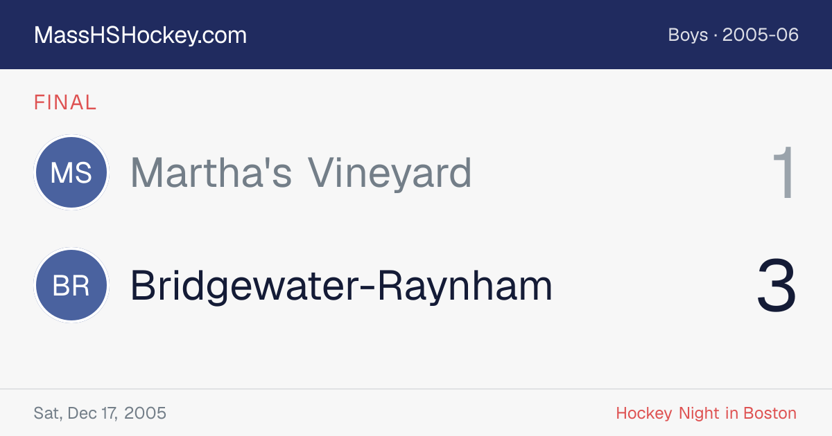 Martha's Vineyard at Bridgewater-Raynham score card