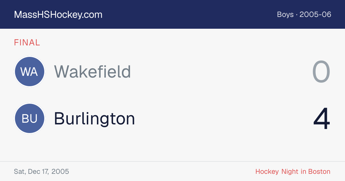 Wakefield at Burlington score card