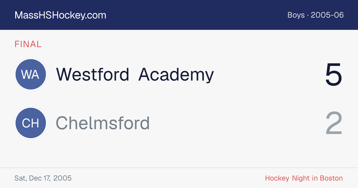Westford Academy at Chelmsford score card