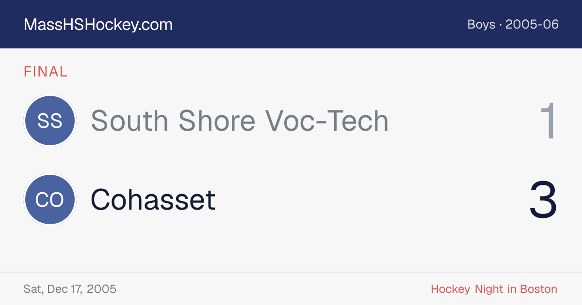 South Shore Voc-Tech at Cohasset score card