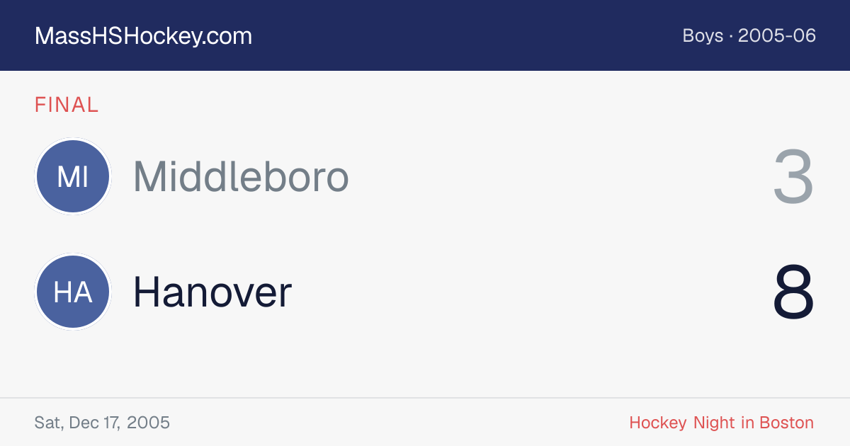 Middleboro at Hanover score card