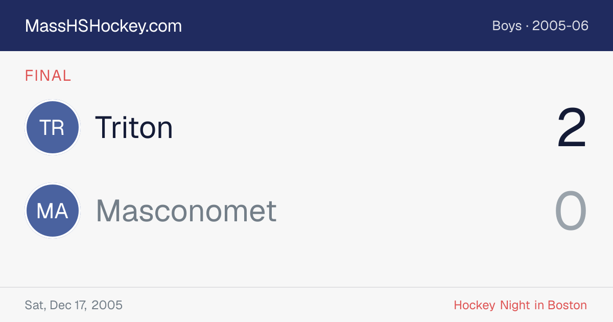 Triton at Masconomet score card