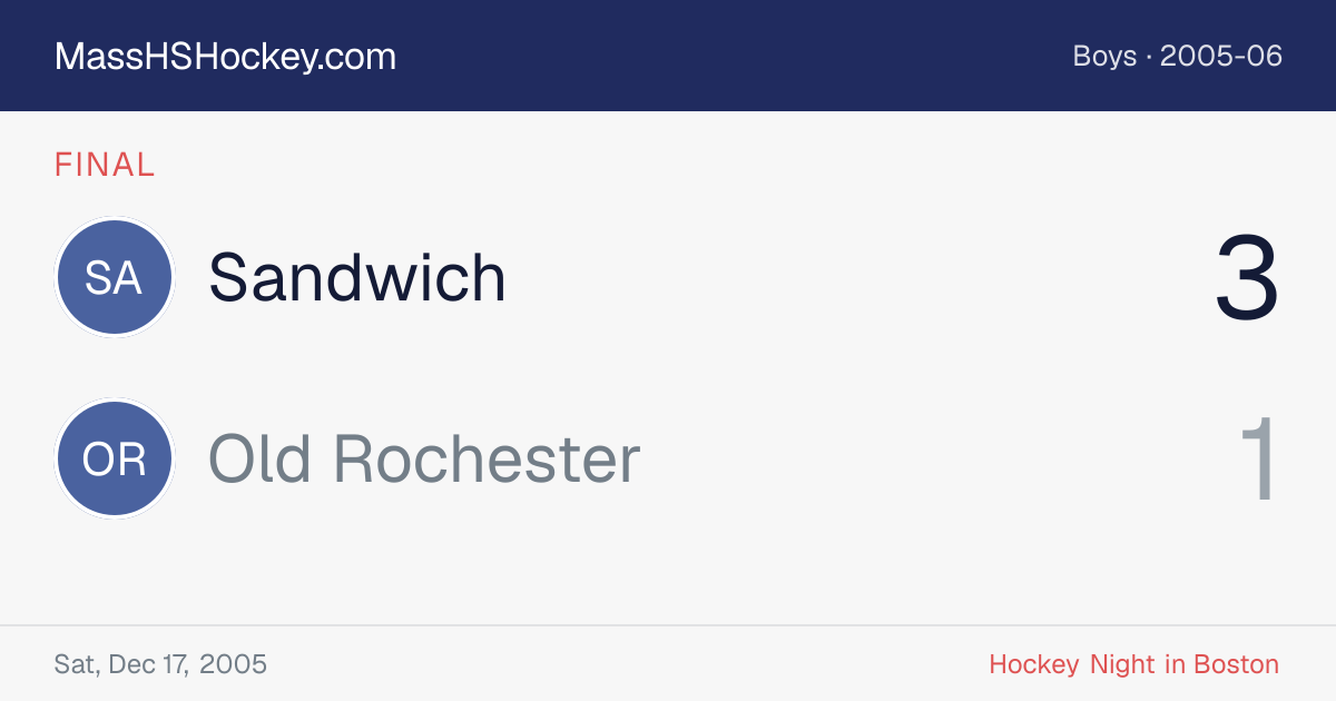 Sandwich at Old Rochester score card