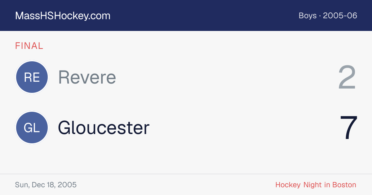Revere at Gloucester score card
