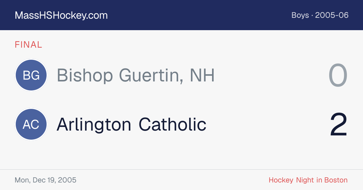 Bishop Guertin, NH at Arlington Catholic score card