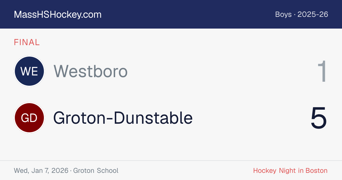 Westboro at Groton-Dunstable score card