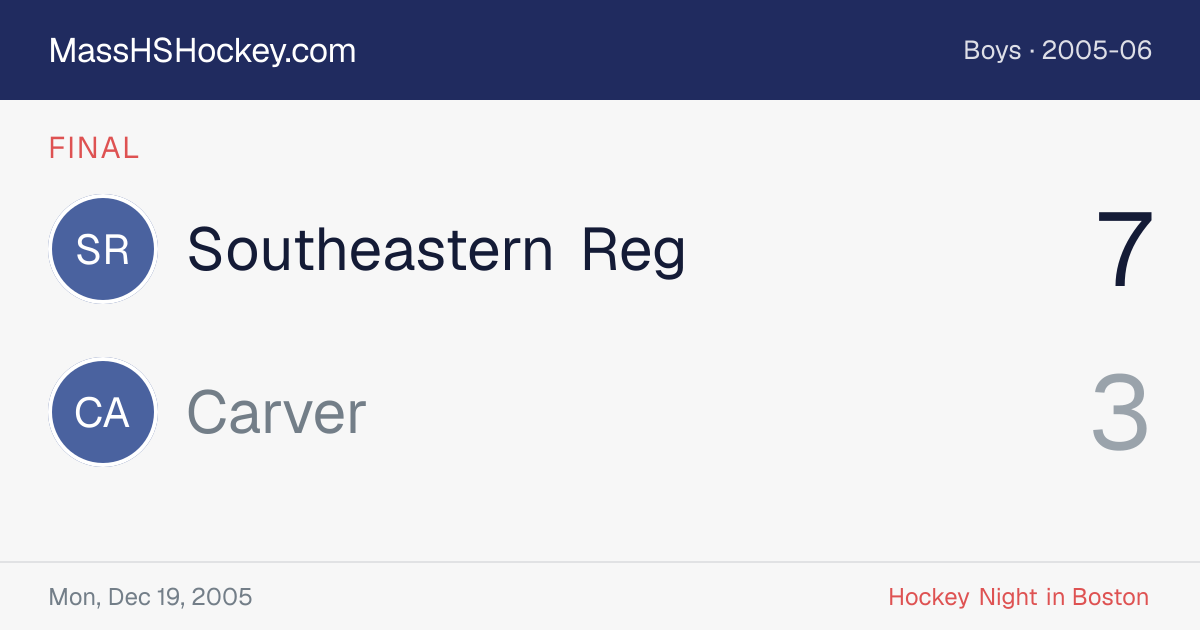 Southeastern Reg at Carver score card