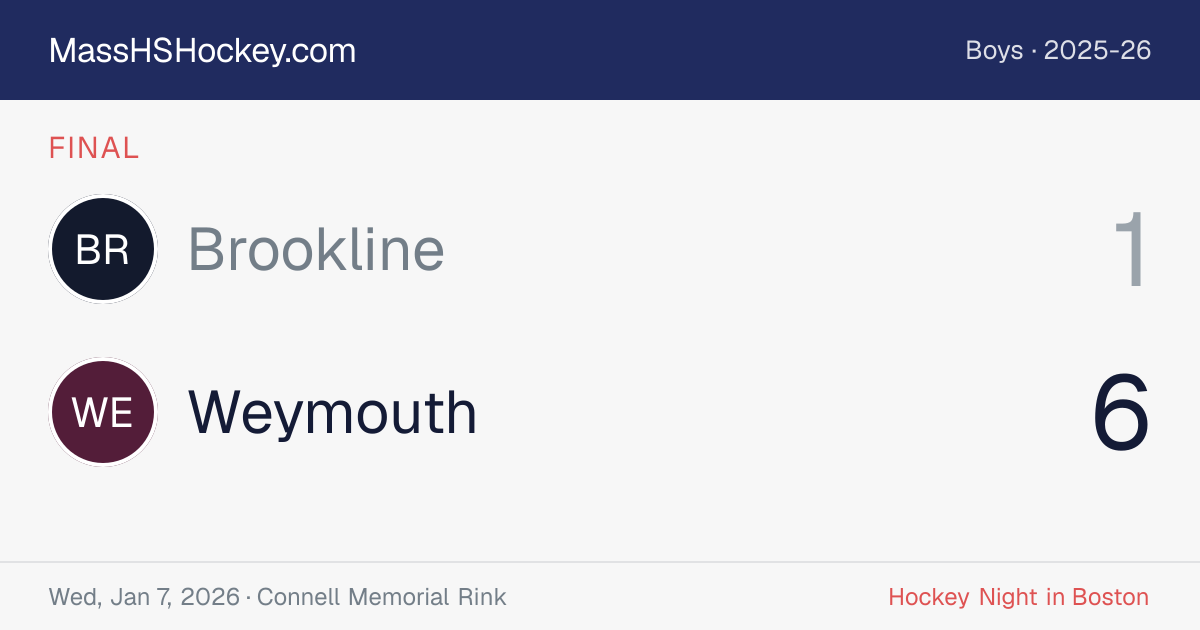 Brookline at Weymouth score card