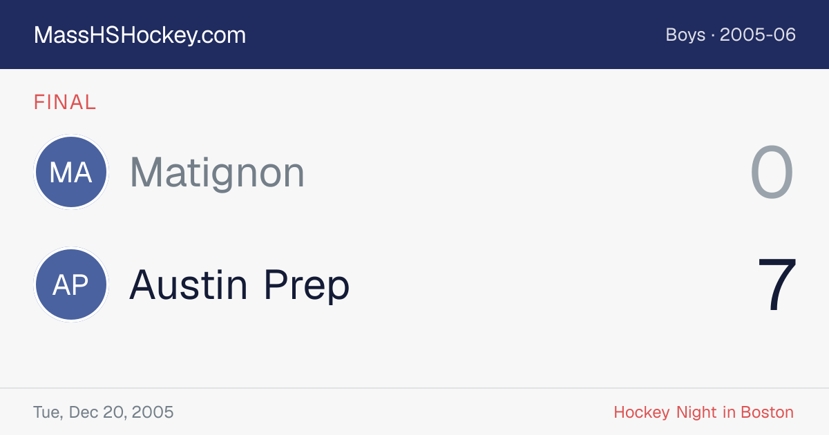 Matignon at Austin Prep score card