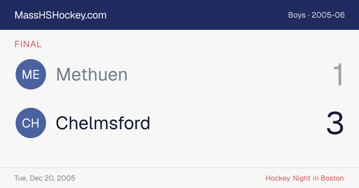 Methuen at Chelmsford score card